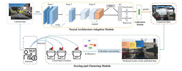 Active learning pipeline figure